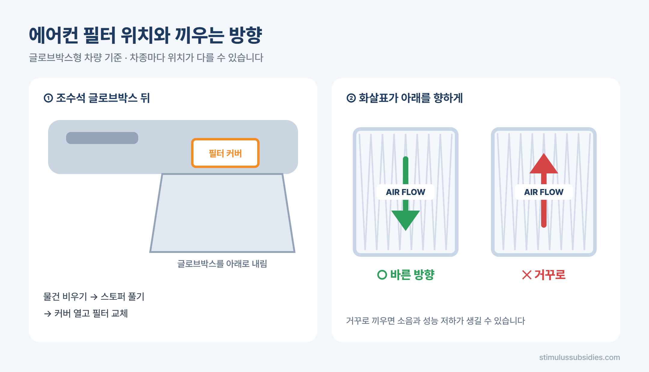 에어컨 필터 교체 위치 글로브박스와 AIR FLOW 화살표 방향