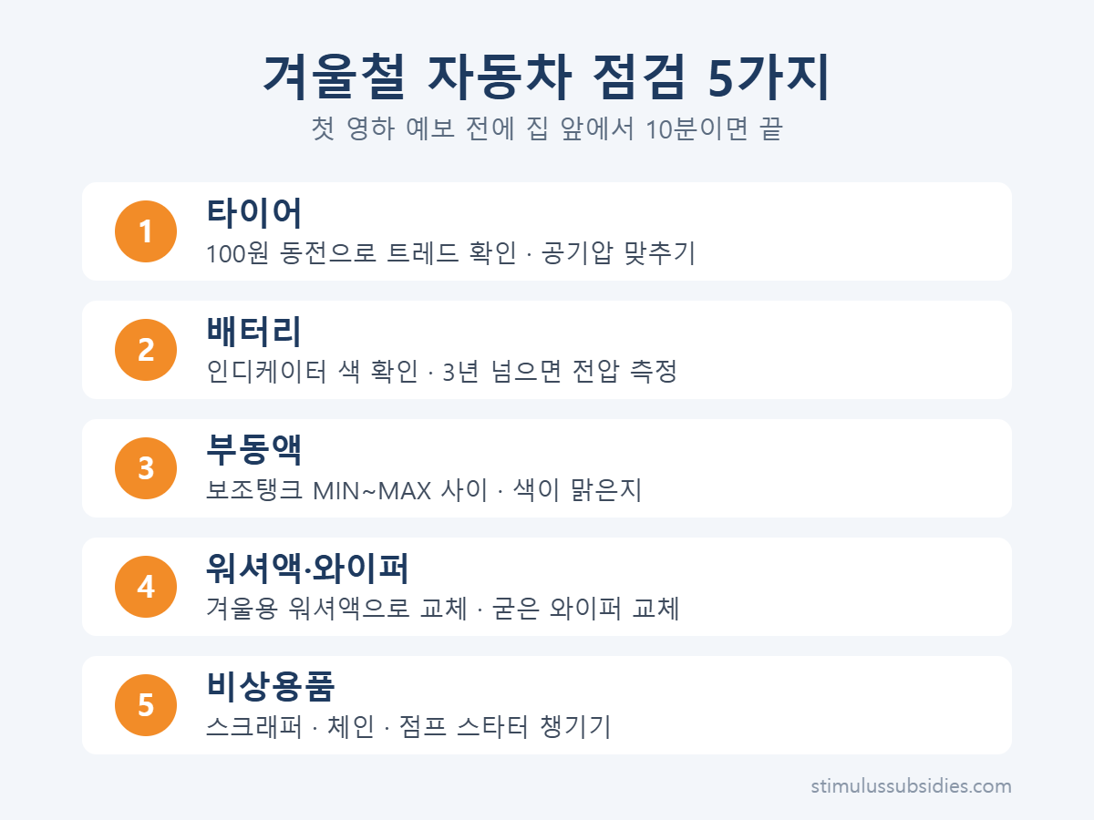 겨울철 자동차 점검 5가지 인포그래픽 - 타이어 배터리 부동액 워셔액 비상용품