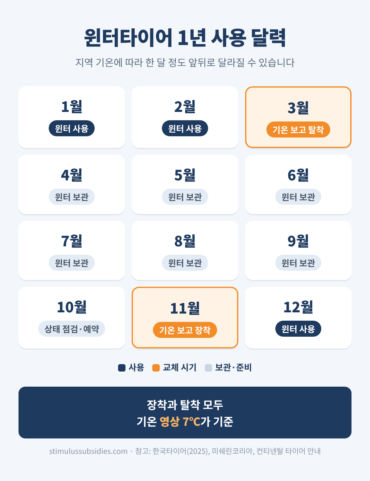 윈터타이어 교체 시기 월별 달력 11월 장착 3월 탈착