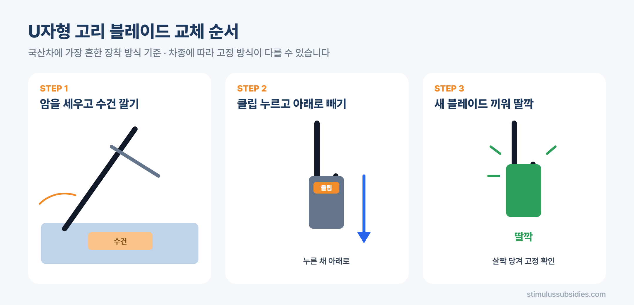 와이퍼 블레이드 교체 순서 U자형 고리 분리와 장착